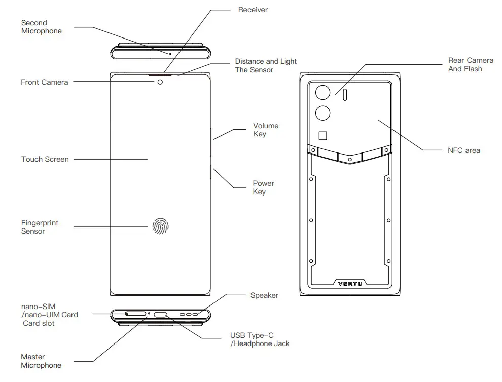 VTL-202201 METAVERTU 5G Digital Mobile Phone - PRODUCT OVERVIEW