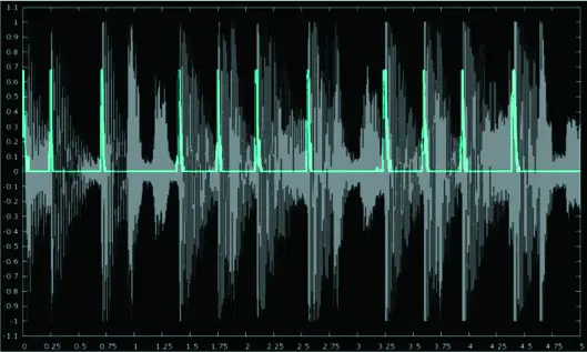 Pioneer Club Sound One-Box Audio System - Kick Enhance