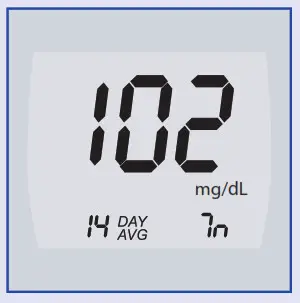 CareTouch Blood Glucose Monitoring - average result