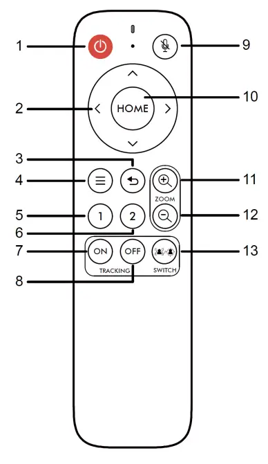 HuddleCamHD HC MT 4KPRO MiniTrack 4K Pro Auto Tracking Camera - Fig 2