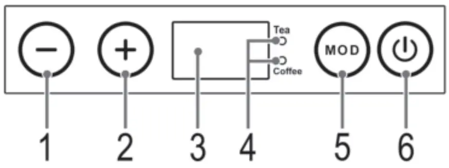 PROFICOOK PC TKS 1056 PC 3 in 1 Tea and Coffee Station - Location of Controls