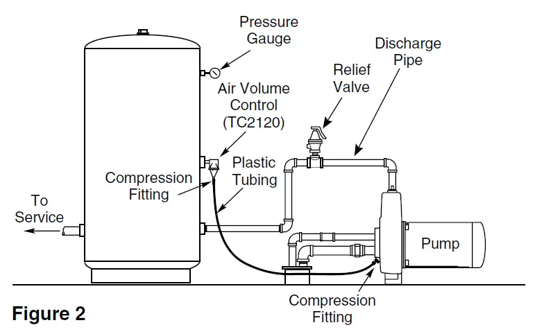 Flotec-FP7210-Standard-Epoxy-Lined-Tanks-fig- (2)