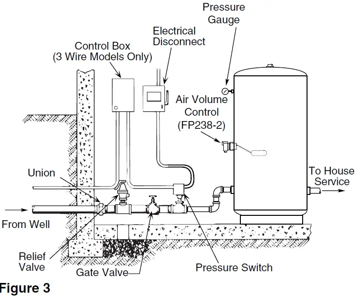 Flotec-FP7210-Standard-Epoxy-Lined-Tanks-fig- (3)