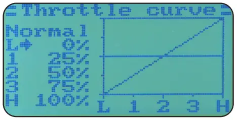 JAMARA FCX6 Tel Thredtle left Transmitter - 45