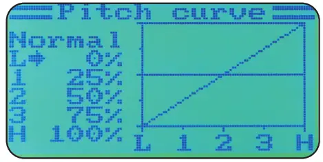 JAMARA FCX6 Tel Thredtle left Transmitter - 46