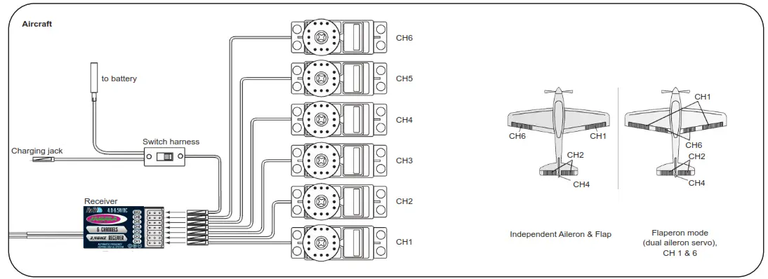 JAMARA FCX6 Tel Thredtle left Transmitter - 5
