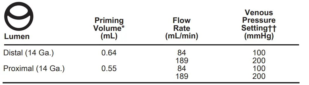 ARROW-CD-13902-Pediatric-Two-Lumen-Hemodialysis-Catheter-for-High-Volume-Infusions-fig-1