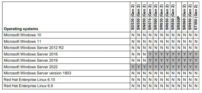 Lenovo PM983 Entry NVMe PCIe SSDs - Fig 11