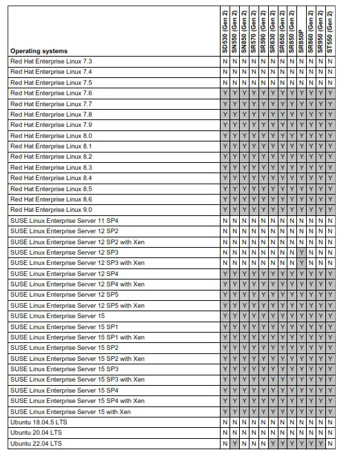 Lenovo PM983 Entry NVMe PCIe SSDs - Fig 12