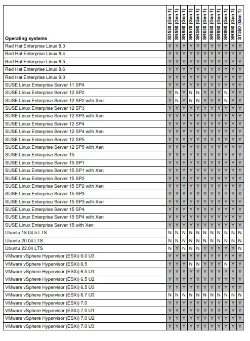 Lenovo PM983 Entry NVMe PCIe SSDs - Fig 16