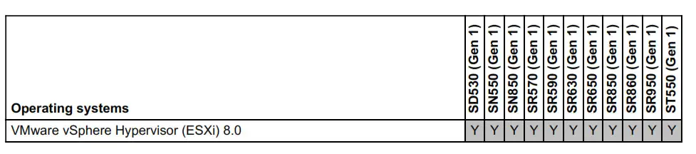 Lenovo PM983 Entry NVMe PCIe SSDs - Fig 17