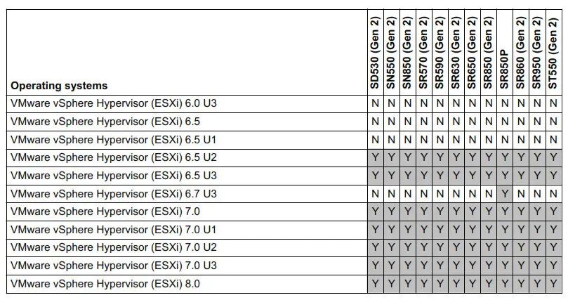 Lenovo PM983 Entry NVMe PCIe SSDs - Fig gh