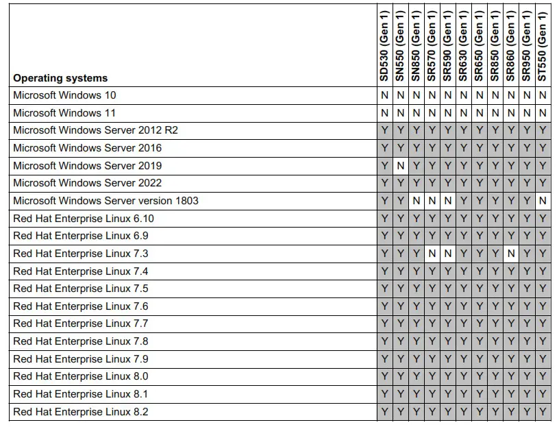 Lenovo PM983 Entry NVMe PCIe SSDs - Fig ghf