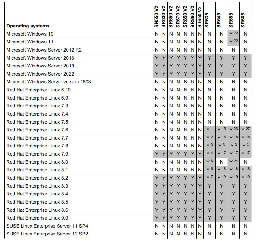 Lenovo PM983 Entry NVMe PCIe SSDs - Fig5