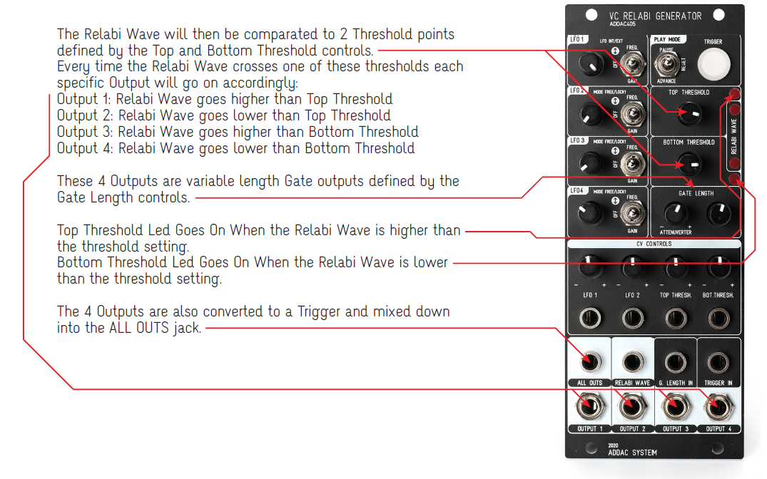 ADDAC System ADDAC405 VC Relabi Generator 2