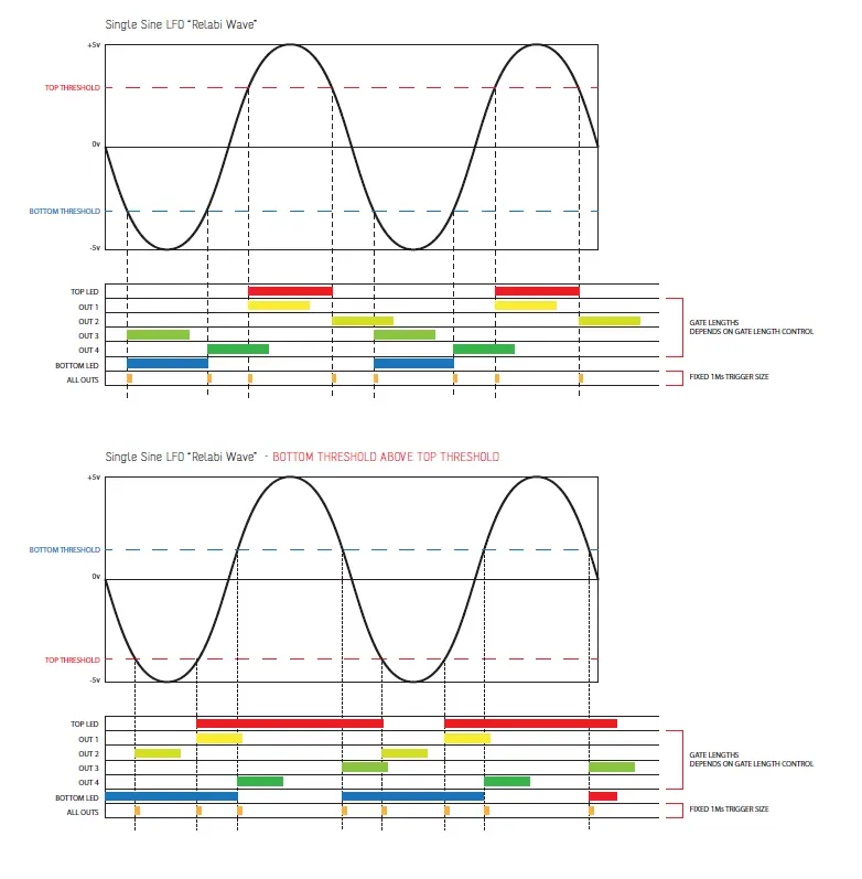 ADDAC System ADDAC405 VC Relabi Generator 4