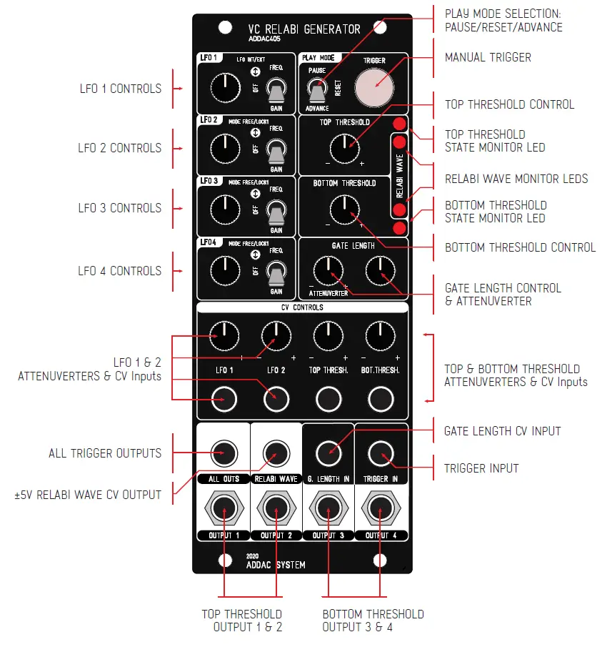 ADDAC System ADDAC405 VC Relabi Generator 5