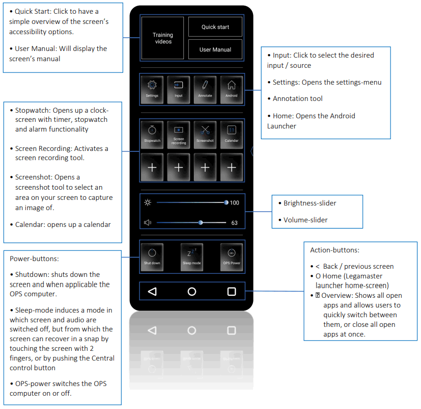 Ledamaster Touchscreen Display Safety and Recommendations - FIGURE 10