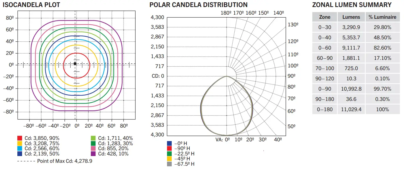 KEYSTONE KT-HBLED80-1.5F-8XX-VDIM-P LED High Bay Fixture fig 13