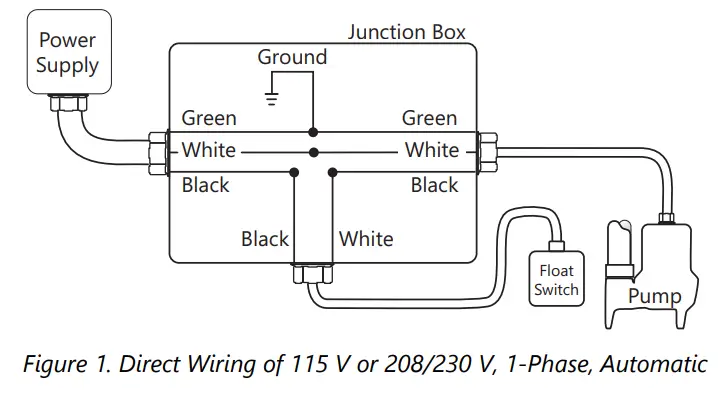Liberty Pumps 250-Series Submersible Dewatering Effluent Pumps - Fig 2