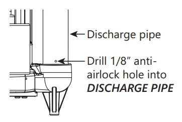 Liberty Pumps 250-Series Submersible Dewatering Effluent Pumps - Fig 3