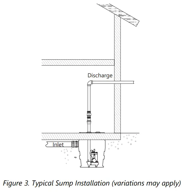 Liberty Pumps 250-Series Submersible Dewatering Effluent Pumps - Fig 5