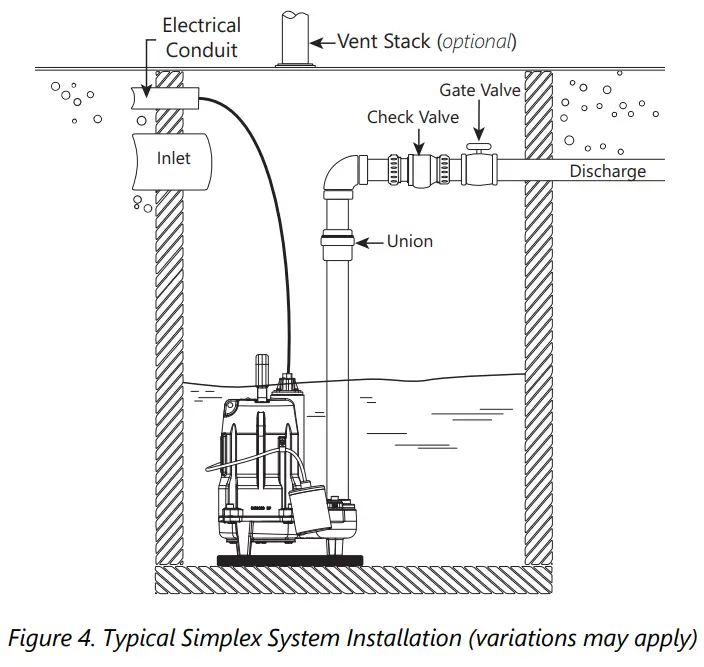 Liberty Pumps 250-Series Submersible Dewatering Effluent Pumps - Fig 6