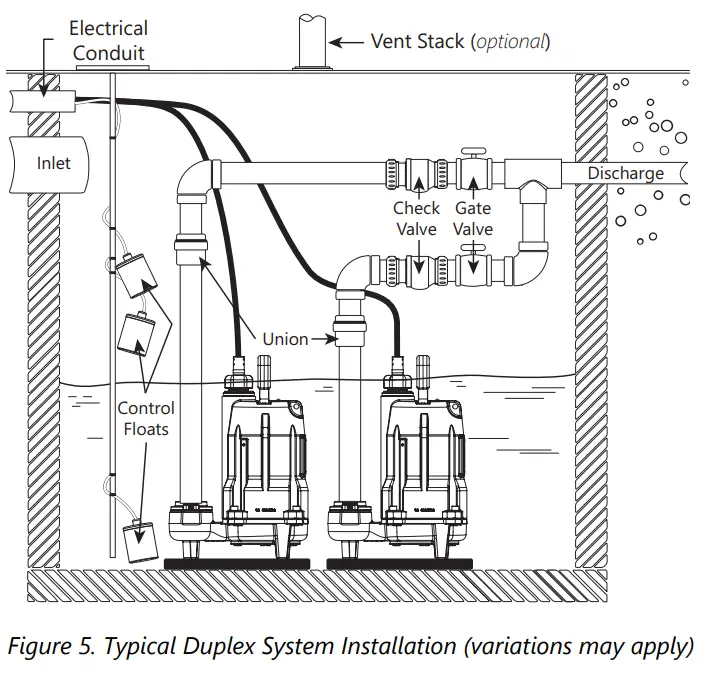 Liberty Pumps 250-Series Submersible Dewatering Effluent Pumps - Fig7
