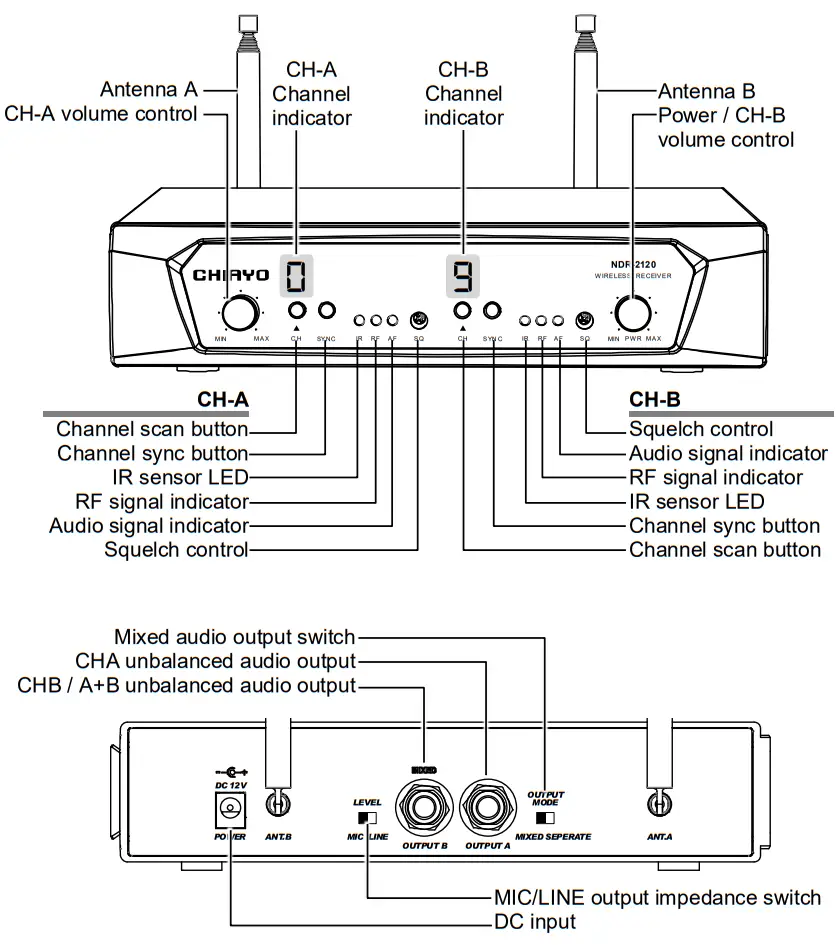 CHIAYO NDR 2120 VHF 1 2 19 Inch Dual Channel Auto Sync Diversity Receiver - fig 1