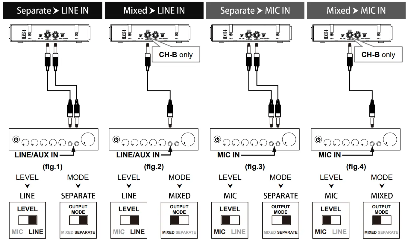 CHIAYO NDR 2120 VHF 1 2 19 Inch Dual Channel Auto Sync Diversity Receiver - fig 10