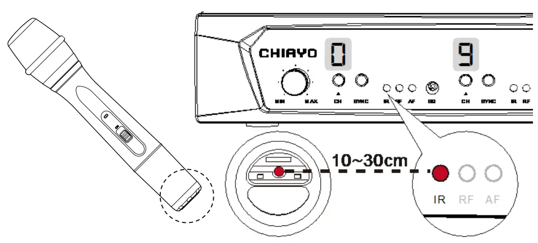 CHIAYO NDR 2120 VHF 1 2 19 Inch Dual Channel Auto Sync Diversity Receiver - fig 5