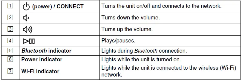 Yamaha-MusicCast-Wireless-Speaker-WX-010 (3)