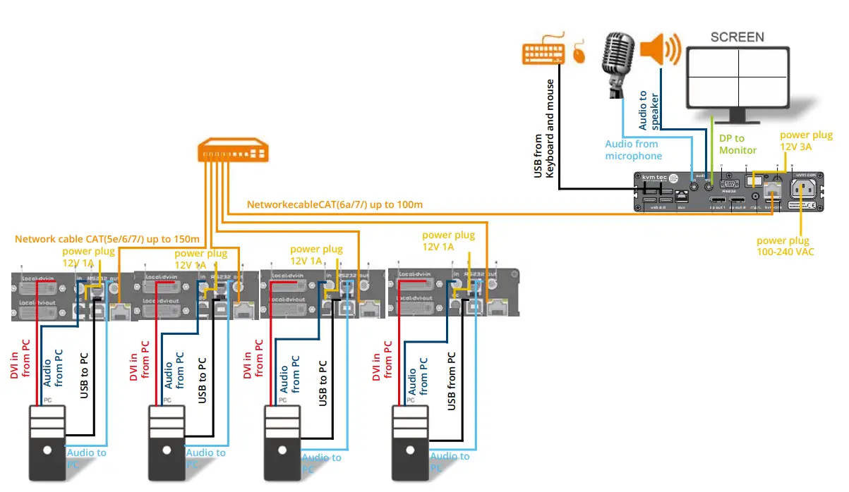 kvm-tec First Aid Extender Installation