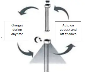 LUMENA-Endura-Long-Autonomy-Solar-4