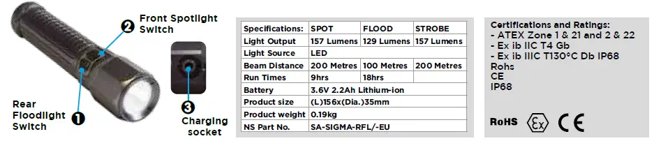 SAFATEX-RFL-157-Rechargeable-Flashlight-01