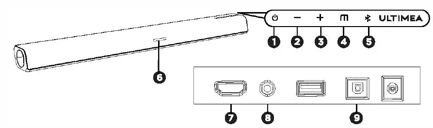 ULTIMEA Odine III 2.0 Channel Soundbar 2