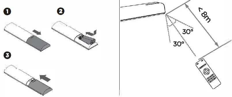ULTIMEA Odine III 2.0 Channel Soundbar 5
