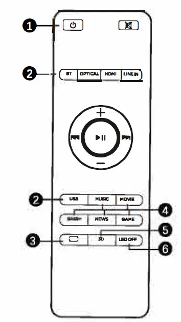 ULTIMEA Odine III 2.0 Channel Soundbar 6