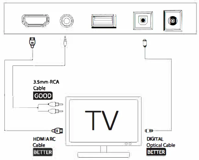 ULTIMEA Odine III 2.0 Channel Soundbar 8