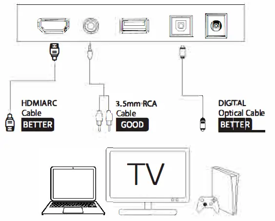 ULTIMEA Odine III 2.0 Channel Soundbar 9