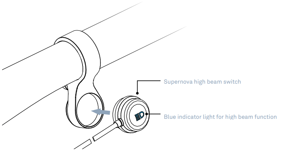 SUPERNOVA SNL398416 M99 Mini PRO MonkeyLink Electric Bike Front Light - 2