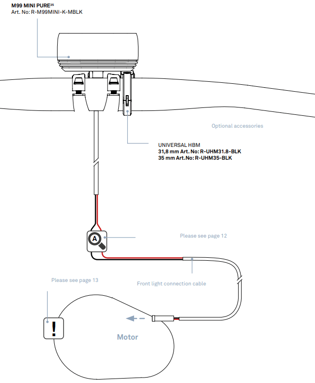 SUPERNOVA SNL398416 M99 Mini PRO MonkeyLink Electric Bike Front Light - 3