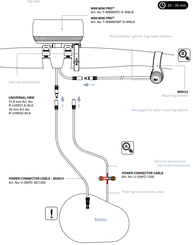 SUPERNOVA SNL398416 M99 Mini PRO MonkeyLink Electric Bike Front Light - Blue indicator light for high beam function