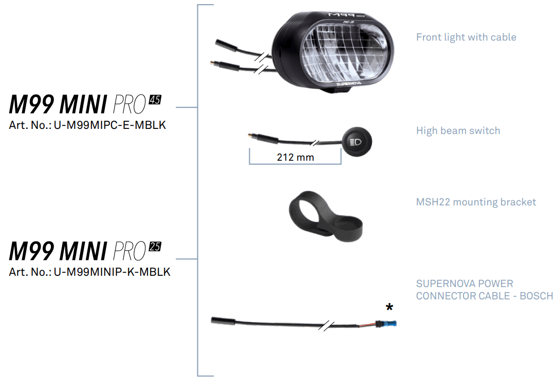 SUPERNOVA SNL398416 M99 Mini PRO MonkeyLink Electric Bike Front Light - Koplamp met kabel