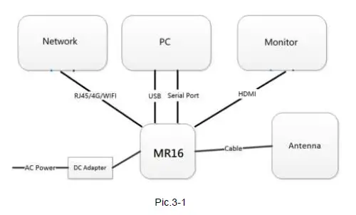 MARSON-MR16-Fixed-UHF-R-2