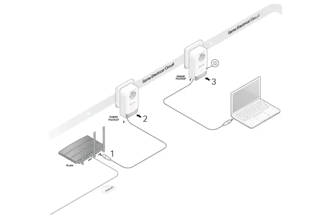 tp-link-PG2400P-G-hn2400-Passthrough-Powerline Kit-02