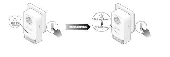 tp-link-PG2400P-G-hn2400-Passthrough-Powerline Kit-03