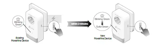 tp-link-PG2400P-G-hn2400-Passthrough-Powerline Kit-05