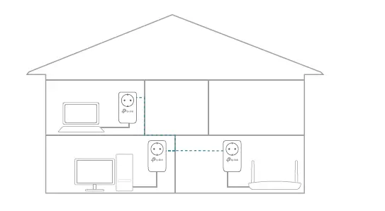tp-link-PG2400P-G-hn2400-Passthrough-Powerline Kit-06