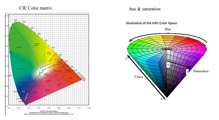 LYNX-INNOVATION-850-213207-Lighting-Controller-8